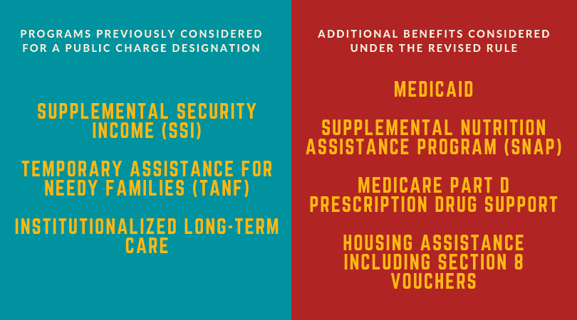 A Broader Definition of Public Charge Will Harm Millions of Families