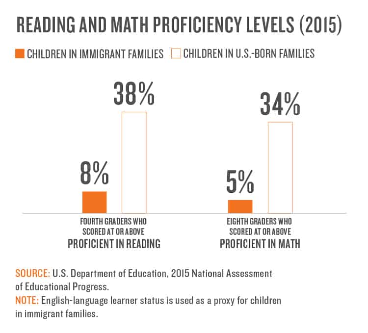 New Report Highlights Challenges Facing Children in Immigrant Families