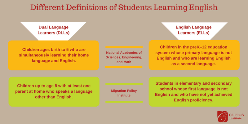 Oregon's Fastest Growing Population of Young Students: Dual Language and English Language Learners