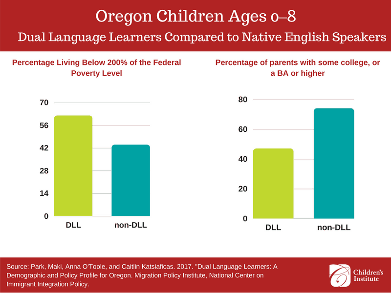 Oregon's Fastest Growing Population of Young Students: Dual Language and English Language Learners