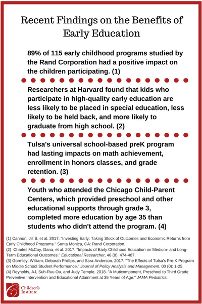 Making the Case for Early Education 