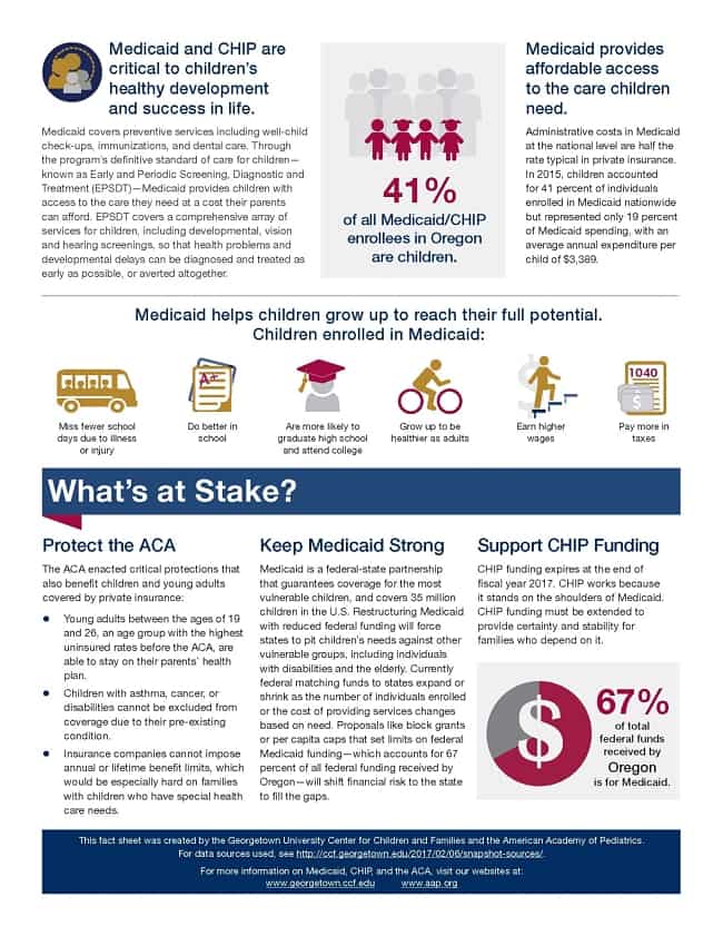 children's health coverage with Medicaid, CHIP, and ACA