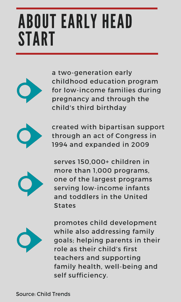 Evaluating the Head Start Program for Disadvantaged Children