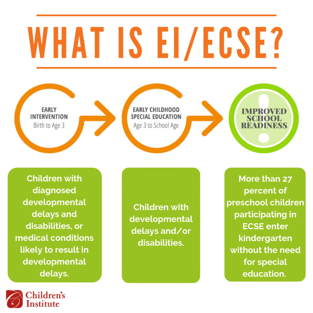 Learn More About Early Childhood Special Education - Children's Institute