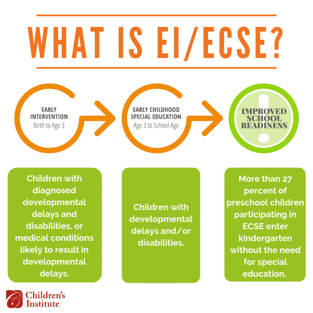 Learn More About Early Childhood Special Education Children S Institute