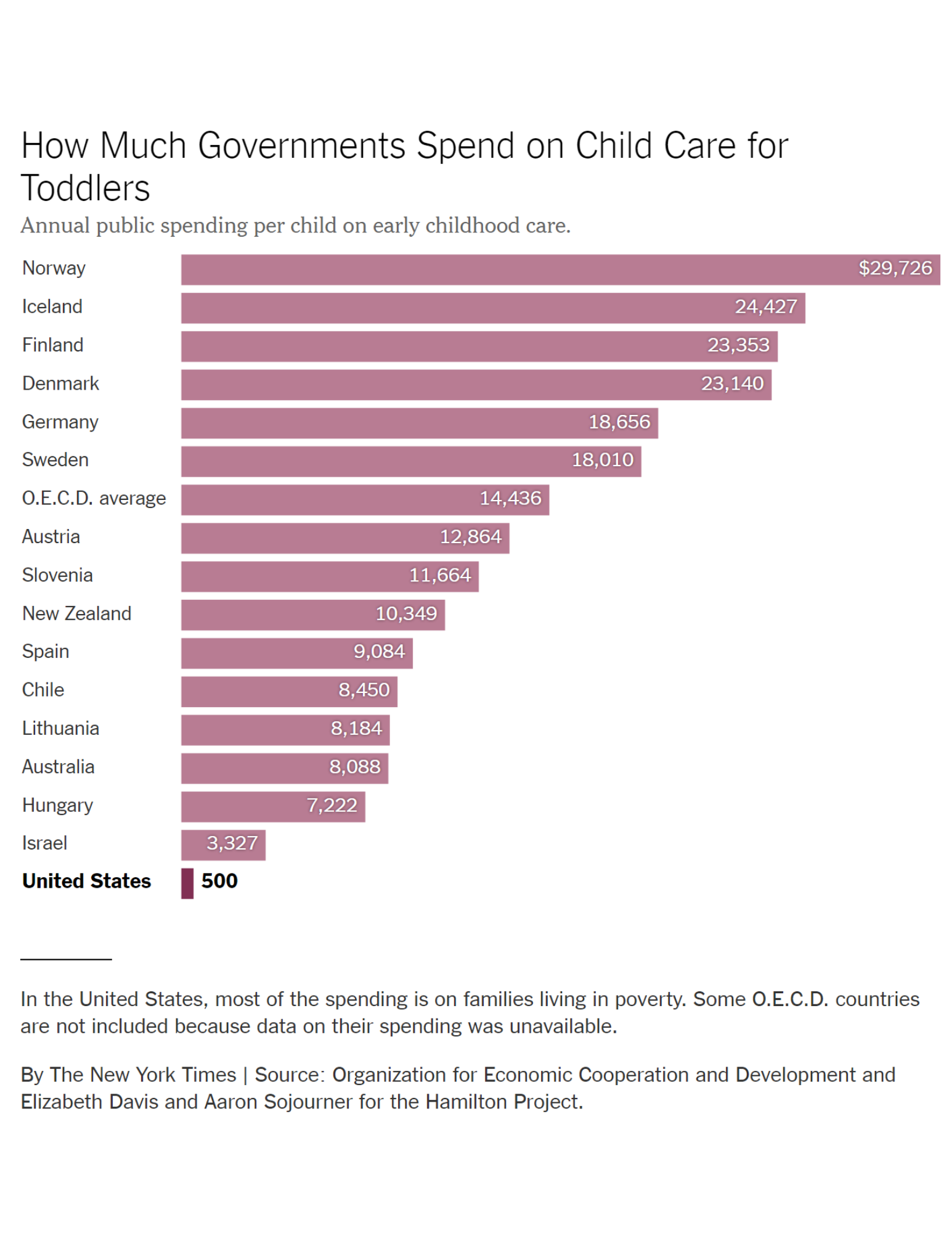 How Much Does Ontario Pay For Child Benefit