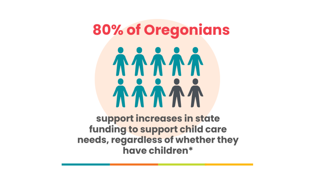 OVBC Key Finding_80% of Oregonian support increases in state funding