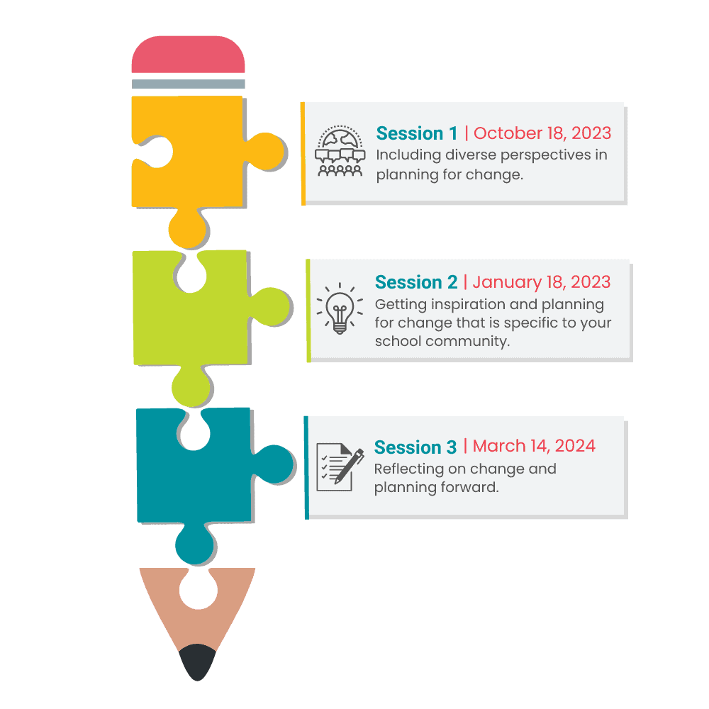 ELA 2023 - 2024 Schedule ELA Schedule Diagram