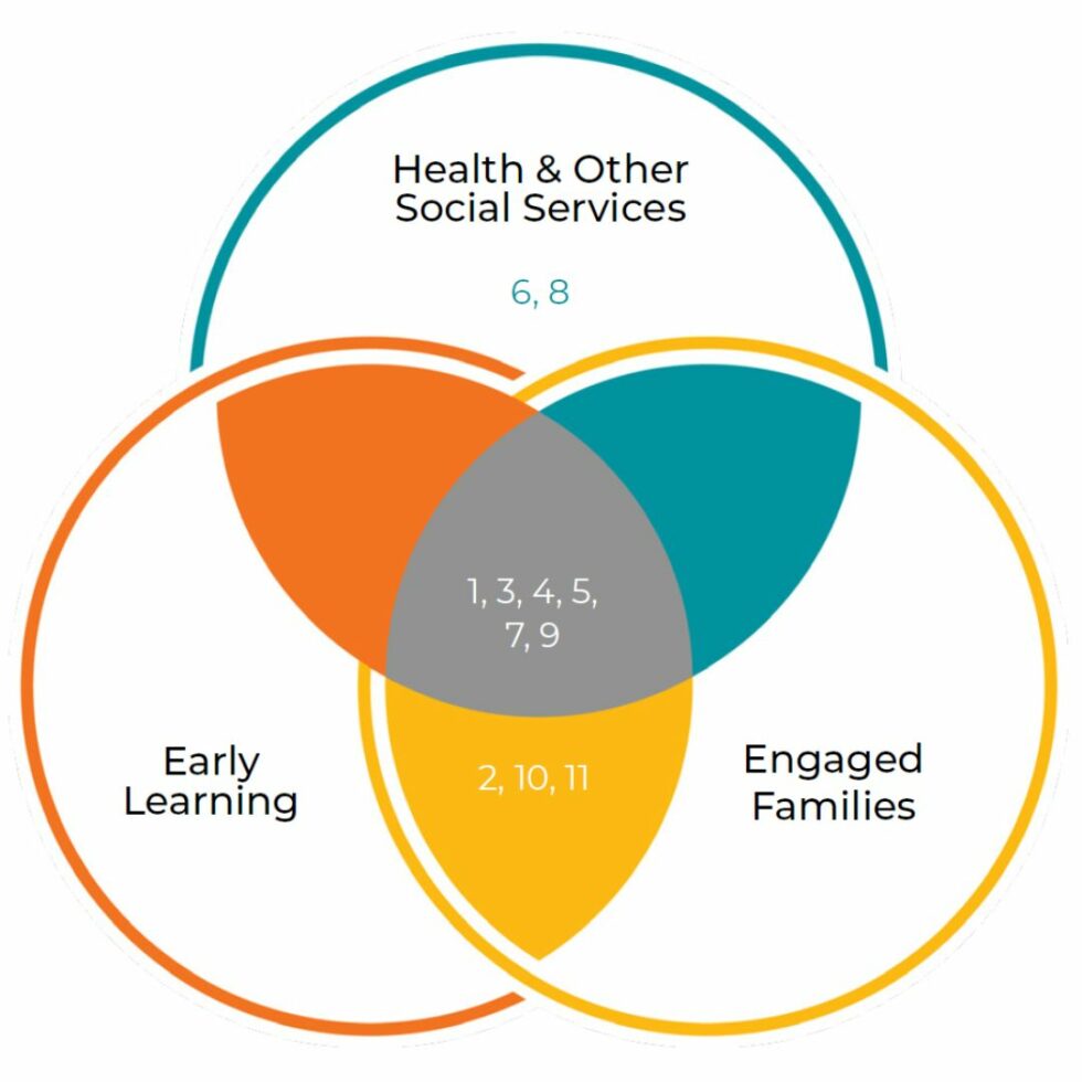 Early Works Yoncalla Elementary School Children's Institute